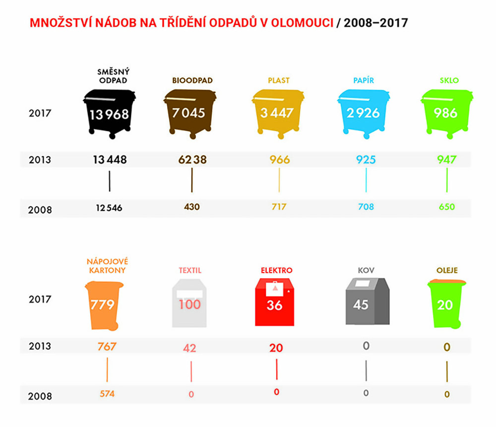 Statutární město Olomouc 3